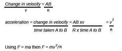 Proof of F = mv2/R